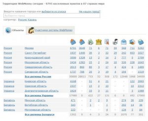 Електронна валюта WebMoney отримала широку популярність в Рунеті